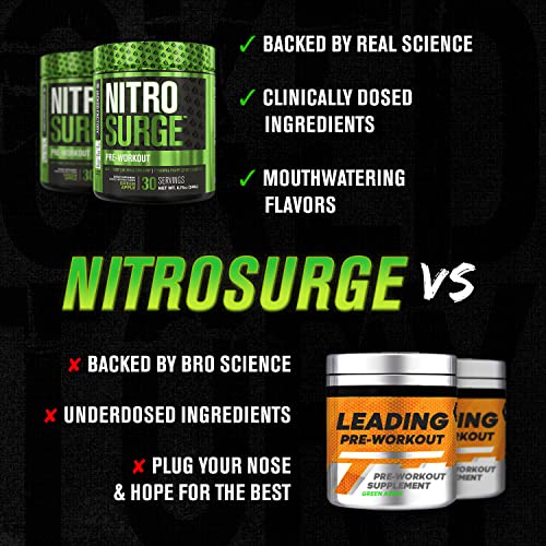 NITROSURGE Pre Workout Supplement - Endless Energy, Instant Strength Gains, Clear Focus, Intense Pumps - Nitric Oxide Booster & Powerful Preworkout Energy Powder - 30 Servings, Arctic White