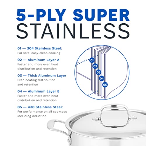 Steel Heavy Pots & Pans Set 