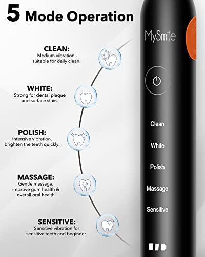 MySmile Electric Toothbrush for Adults, Rechargeable Sonic Electronic Toothbrush with 6 Brush Heads and Travel Case, 2 Mins 5 Modes Smart Timer, 48000VPM 10X Powerful Than Manual Toothbrush (Black)