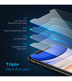 ORIbox Glass Screen Protector for iPhone 11 Pro Max, 3 Packs Anti-Scratch HD Tempered Glass Screen Protector with 2 Packs Camera Lens Protector, Clear