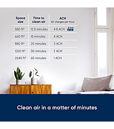 Air Purifier Large Room, Air Cleaner for Dust Pet Dander Smoke Mold Pollen Bacteria Virus Allergen, Odor Removal, for Home Bedroom Living Room