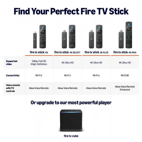 Fire TV Stick 2nd Gen HD, free & live TV, Alexa Voice Remote, powered by the TV, effortless setup, 8 GB (2026)