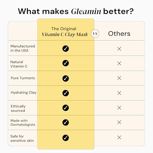 Gleamin Vitamin C Clay Mask - 10-Minutes for Dark Spots, Turmeric Face Mask Skin Care, Deep Cleansing Pores - Facial Improves Uneven Tone, Post-Blemish, Visibly Brighten, Scarring and Texture - 2.5 Oz
