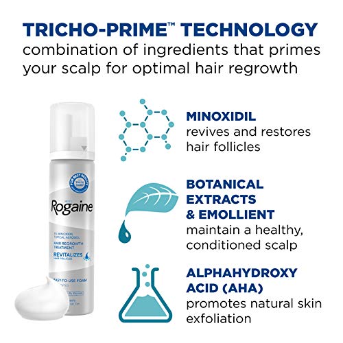 Hair Loss & Regrowth Foam and Neutrogena Age Fighter Men's Anti-Wrinkle Face Moisturizer Lotion