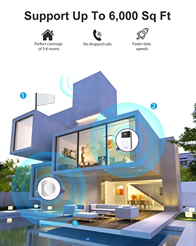 HiBoost Cell Phone Signal Booster, Upgraded Kit Support up to 6,000 sq ft with 2 Indoor Antennas, APP Support, 4G 5G LTE Data for All US Carriers -Verizon, AT&T, T-Mobile, Sprint ect, FCC Approved