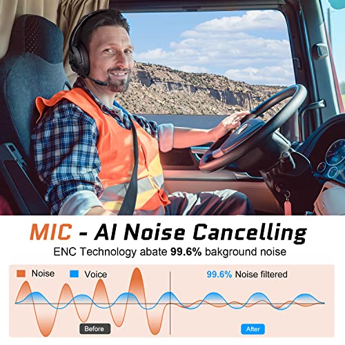 EKSA Noise Canceling Trucker Bluetooth Headset with Microphone Wireless Over Ear Headphones, 99ft Long Wireless Range, Up to 30 Hours of Talk Time, All-Day Comfort Trucker Headset with Mute Button
