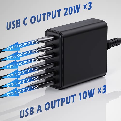 Fast Charger, Sacrack 100W GaN Compact 6 Port Charging Station, Portable Wall Charger Adapter 3 USB C and 3 QC USB A for All iPad iPhone 14 13 12 11 Pro Max Pixel Note Galaxy