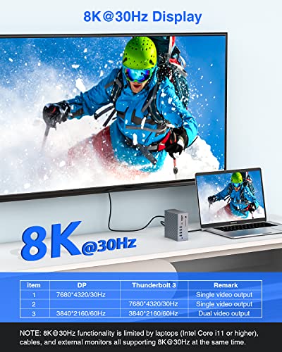 Thunderbolt 3 Dock, TOTU 18-in-1 Thunderbolt 3 USB C Docking Station with 8K DP, 1 Gbps Ethernet, USB-A 10Gbps, USB-C 3.2, SD/TF, Audio, Optical Out