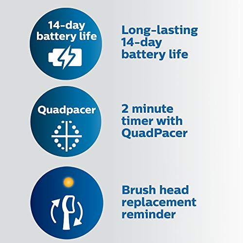 Philips Sonicare ProtectiveClean 5100 Gum Health, Improve Your Gum Health by Up to 100%