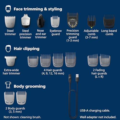 Philips Norelco Multigroom Series 7000 Men's Grooming Kit with various attachments on display.