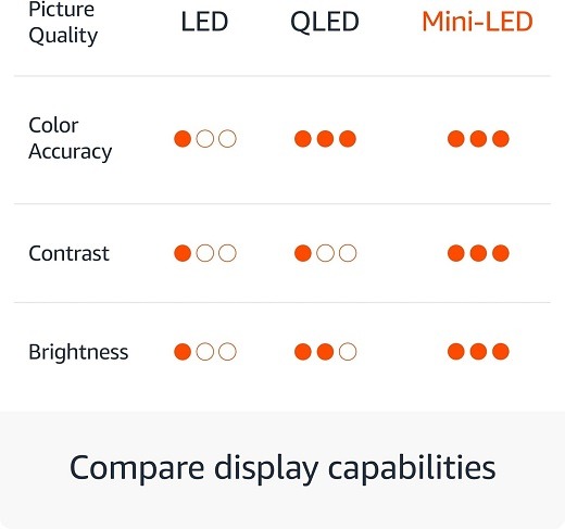 Amazon Fire TV 75-Inch Omni QLED Mini-LED Smart TV – 4K UHD, Dolby Vision IQ, Alexa Built-In, 144Hz Gaming Mode – 2024 Model