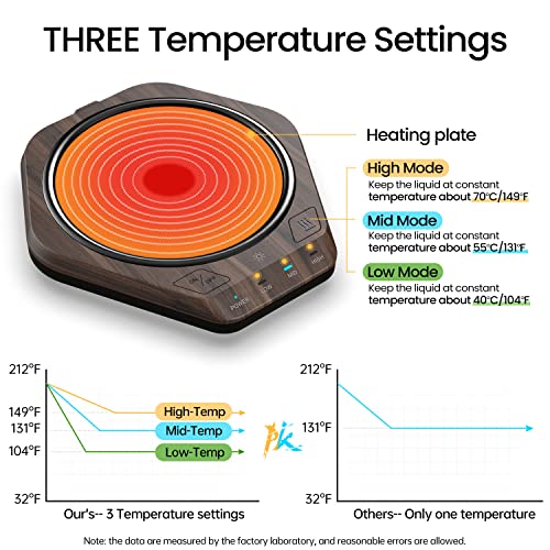 Coffee Mug Warmer, AgoKud Smart Mug Warmer with 3 Temperature Settings and Auto Shut Off, Electric Cup Warmer Tea Warmer Beverage Warmer Candle Warmer, for Office Home Desk, Milk, Coffee Warmer