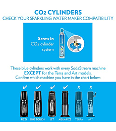 SodaStream 60 L Co2 Exchange Carbonator, 14.5 Oz, Set of 2, Plus $15 Amazon.com Gift Card with Exchange