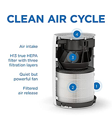 Medify MA-22 Air Purifier with H13 HEPA Filter - a Higher Grade of HEPA for 400 Sq. Ft. | 3-in-1 Filters | 99.9% Removal | Perfect for Office, Bedrooms, Dorms or Baby Nurseries