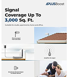 Cell Phone Booster for All U.S. Carriers on Band 12, 17, 13, 5. Verizon, AT&T, T-Mobile & More, Cell Phone Booster for Home and Office Boosts 2G 3G 4G LTE 5G Signal, Up to 3,000 Sq. Ft.