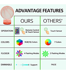 ZoyinGifts Basketball Night Light,3D Illusion Effect Lamp Light Remote Control RGB Colors&Dimmable Bday Xmas Gift Ideas for NBA Sport Lovers Kids Teen Boys Girls(Basketball)
