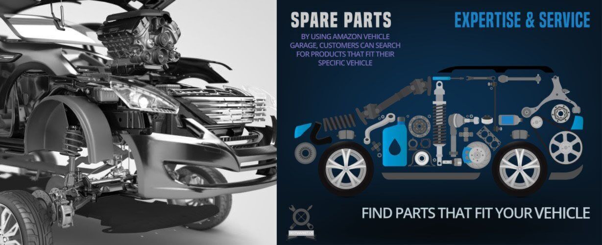 How does Amazon Automotive Garage work?